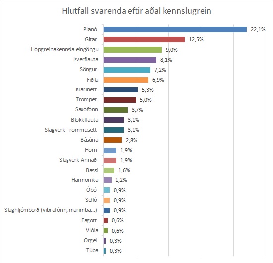 Vel heppnuð könnun